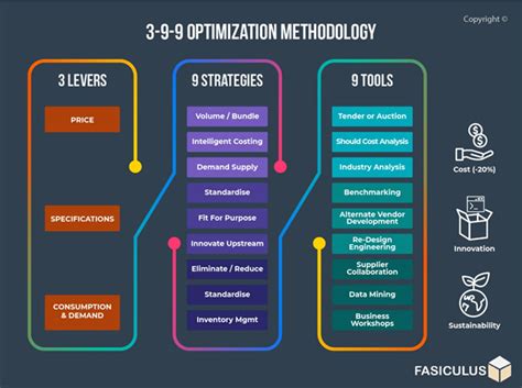 Image result for Packaging Design Optimization Graph