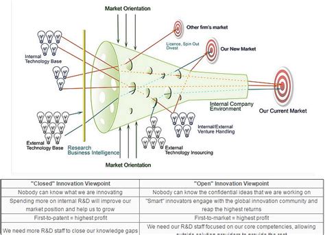 Types of Innovation 的图像结果
