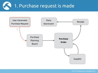 Image result for Purchase Module