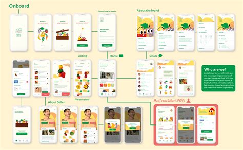 Local App 的图像结果