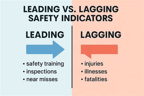 Leading vs. Lagging Safety Indicators: The Key to Predicting and Preventing Incidents - OHSE