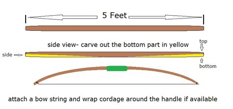 Basic Bow Tutorial 的图像结果