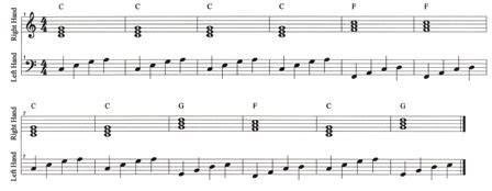 Image result for Basic Blues Piano Lessons
