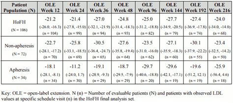 REPATHA Solution for injection Pharmacology - MPI, EU: SmPC - RxReasoner