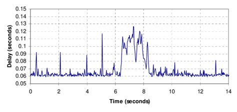 Image result for Example of Trace