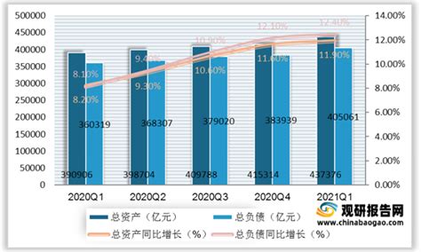 十张图了解2021年中国农村中小银行监管现状 防范金融机构经营与股权风险_行业研究报告 - 钱柜网