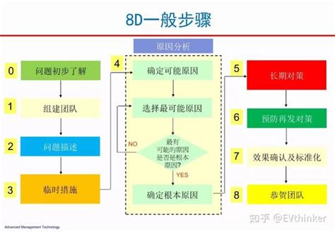 ODS 8 的图像结果