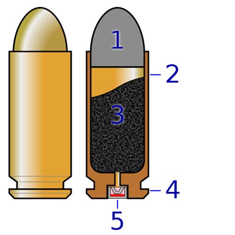 Image result for Exploding Bullets