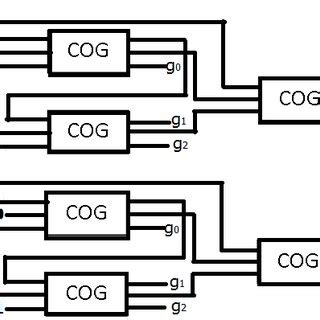 Image result for XOR Gate Multiplexer