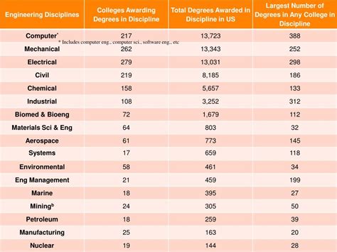 Image result for Engineering Disciplines