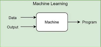 Tutorials Point Ml 的图像结果