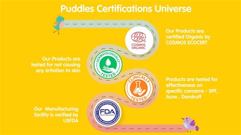 Certification – Puddlesin