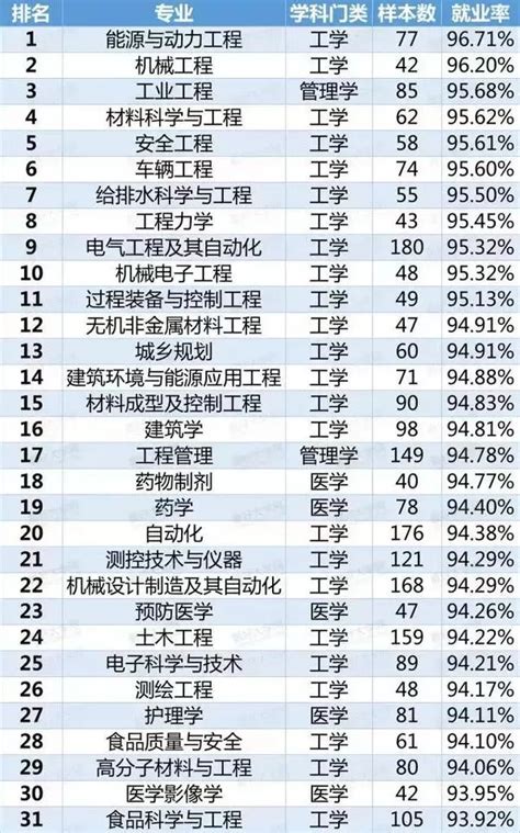 2023年厦门工学院排名_评级-中国大学排行榜