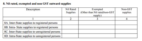 GSTR 3B : GST Return Filing For July And August 2017