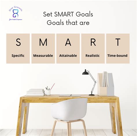 Image result for Develop Smart Goals