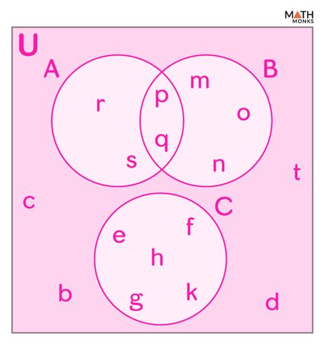 Universal Set Math 的图像结果