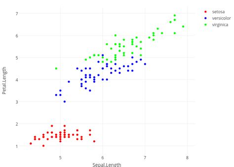 Image result for Scatter Plot MATLAB
