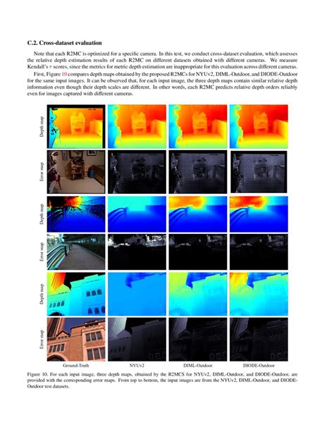 Depth Estimation Applications 的图像结果