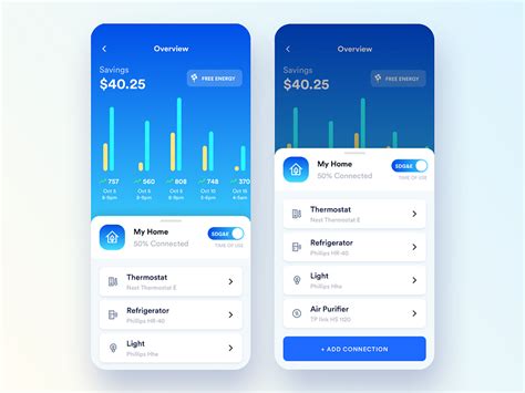 Image result for Software Testing Dashboard