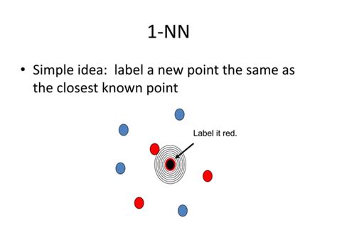 Image result for Clustering in Machine Learning Division Algorithm