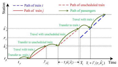 Demand-Oriented Train Timetabling Integrated with Passenger Train ...