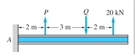 The three forces as shown in the figure are equivalent to a 50 kn ...