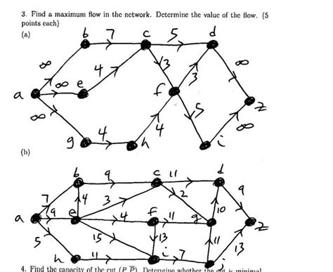 Image result for Maximum Flow Math