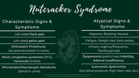 Nutcracker Syndrome Symptoms