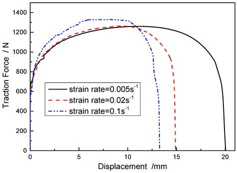 Evaluation Study on Iterative Inverse Modeling Procedure for ...