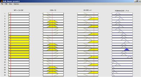Inferential Process 的图像结果