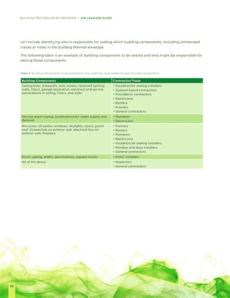 Image result for Building Energy Code