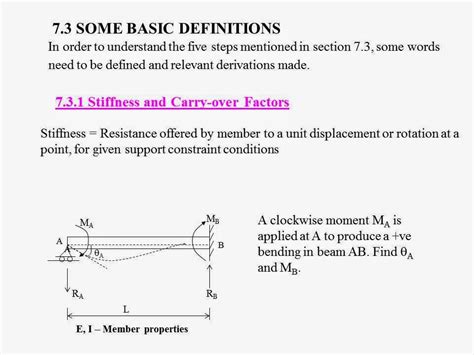 Image result for Moment Distribution Example