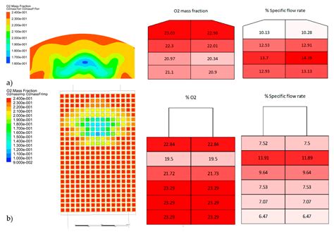 The Use of CFD for the Design and Development of Innovative ...