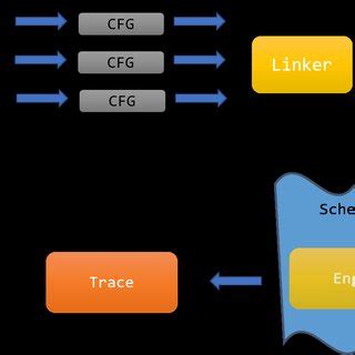 Image result for Static Analysis Tools Examples