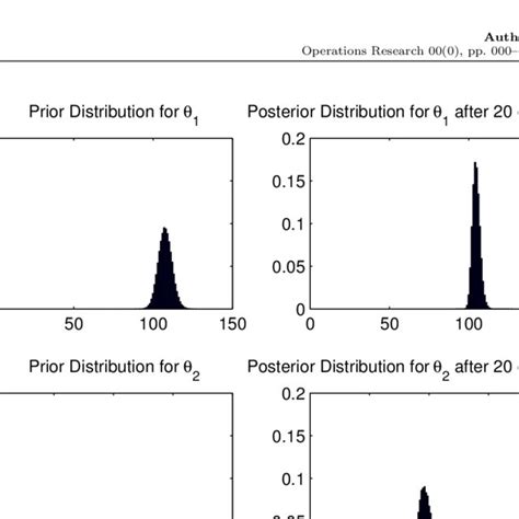 Image result for Input Process Output Outcome Framework