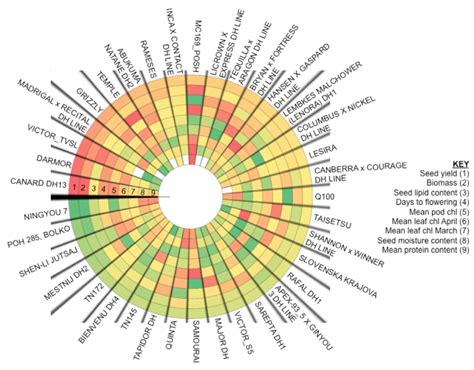 Development of a Statistical Crop Model to Explain the Relationship ...