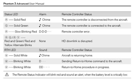 Image result for Status Remote Control Instructions
