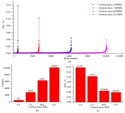 Investigation on the Fragmentation and Outburst Mechanism of Coal ...
