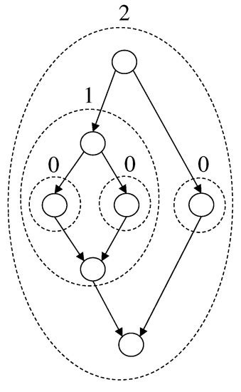 A Pathfinding Problem for Fork-Join Directed Acyclic Graphs with ...