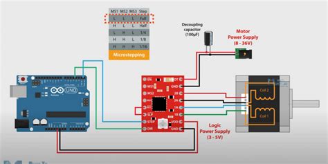 Using Python to Run Stepper Motor 的图像结果