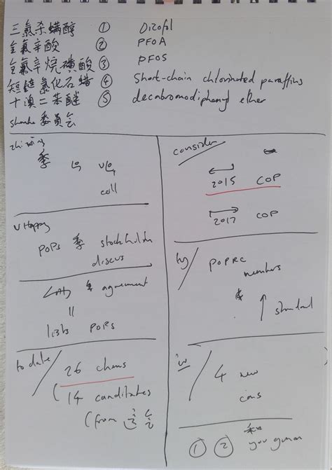 Image result for Example Consecutive Interpreter Symbols