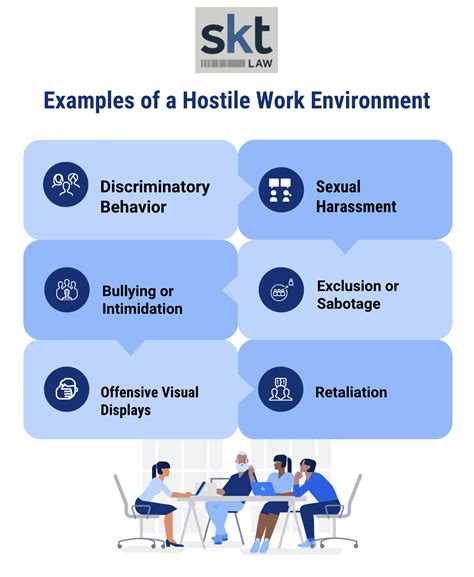 Hostile Work Environment | What Constitutes One?