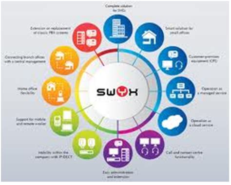 Image result for Network Operating System in Computer in Da Igram