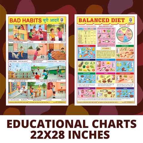 22x28 Charts