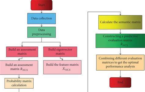 Image result for Algorithm Design