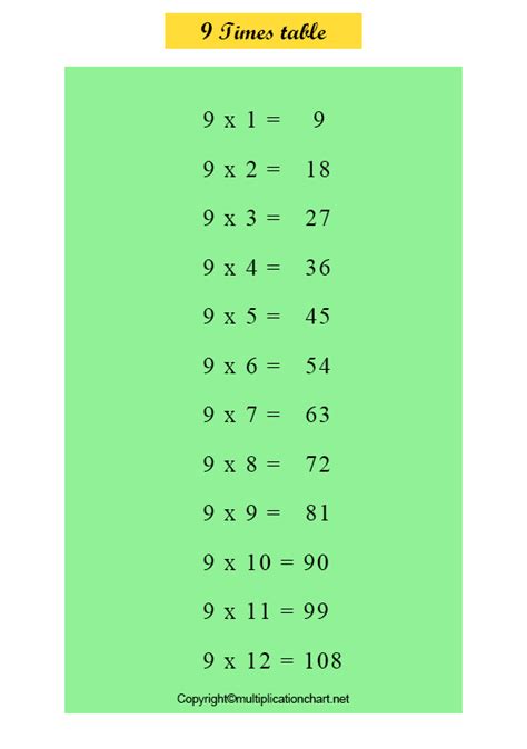 Image result for 92 Times Table Chart