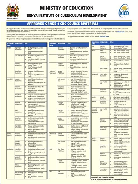 Image result for Kicd Sample Lessons