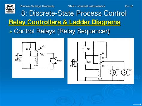 Image result for Discrete Process Control