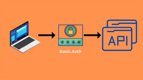 Image result for Basic Auth Springoot