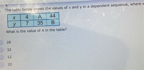 Solved: The table below shows the values of x and y in a dependent ...